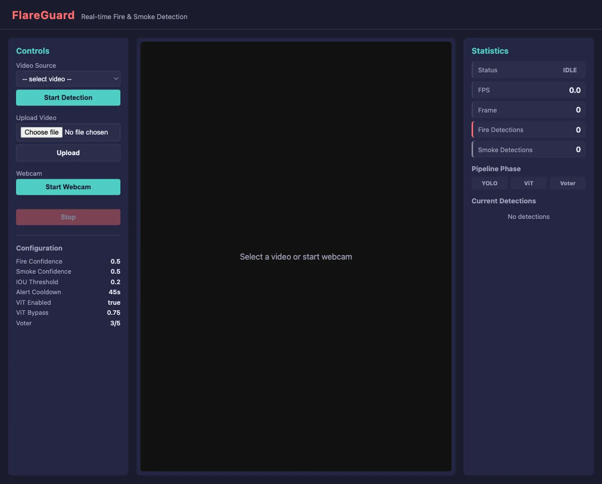 Nigahban Flare Dashboard